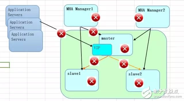 MySQL高可用方案之MHA技术解读