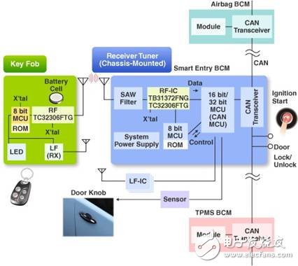 大联大控股：推出Toshiba和AMS汽车电子的完整解决方案