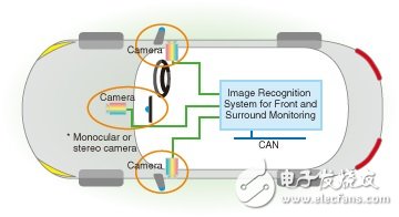 大联大控股：推出Toshiba和AMS汽车电子的完整解决方案