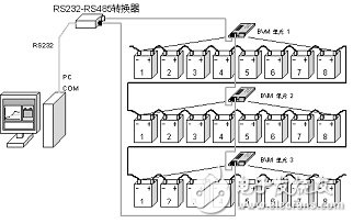 图1智能蓄电池监测系统