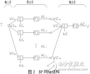 电源 网络架构