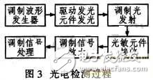 基于嵌入式的轮式移动机器人设计方案