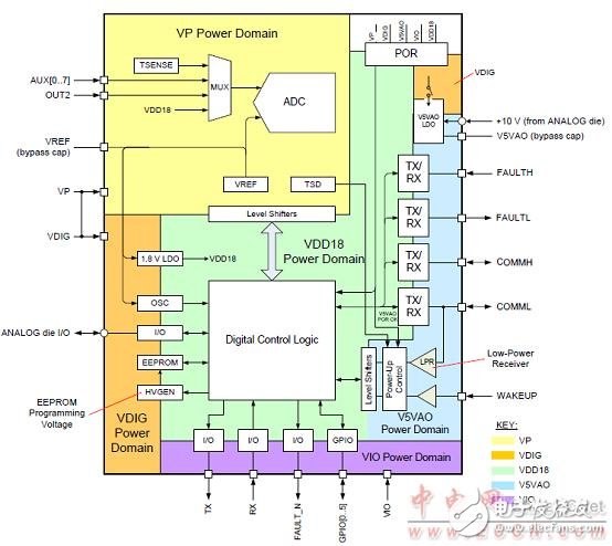 bq76PL455A－Q1高可靠汽车电池监测和保护器件解析