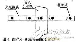 基于嵌入式的轮式移动机器人设计方案