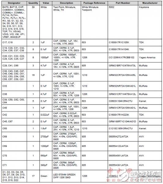 bq76PL455A－Q1高可靠汽车电池监测和保护器件解析