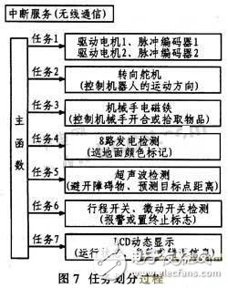 基于嵌入式的轮式移动机器人设计方案