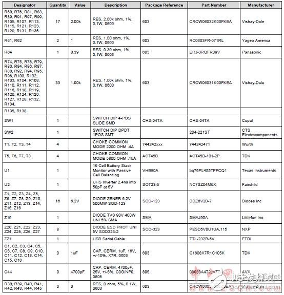 bq76PL455A－Q1高可靠汽车电池监测和保护器件解析