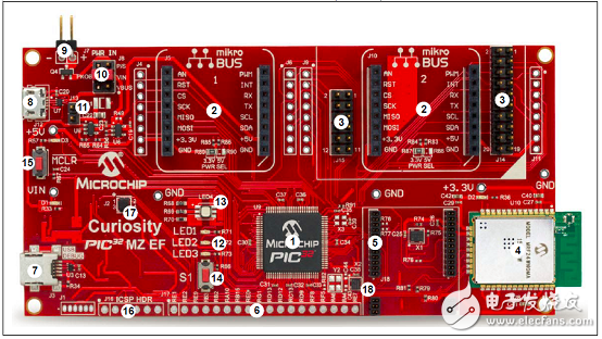 PIC32MZ EF系列主要特性及框图和处理器