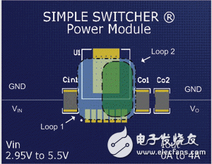 如何从电源PCB的布局设计出高效率、高性能的电源