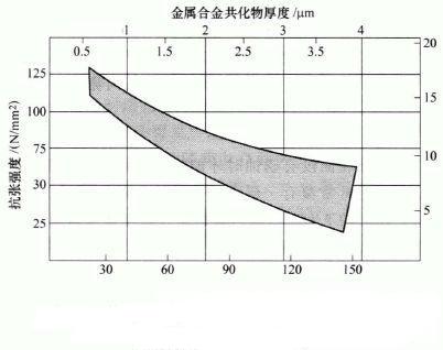 抗张强度