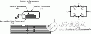 如何从电源PCB的布局设计出高效率、高性能的电源