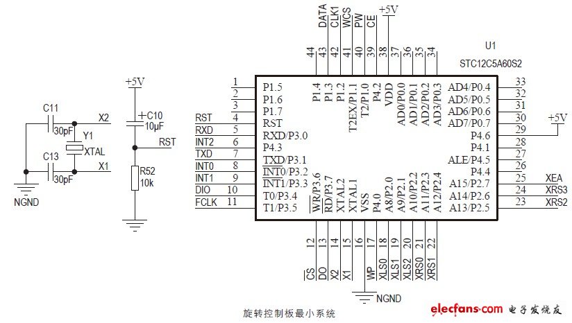 图1 核心控制模块图