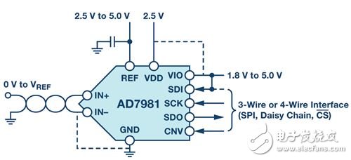 图3. AD7981应用图。