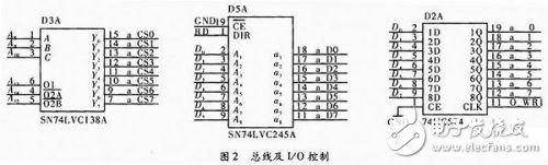 基于C51的嵌入式实时控制模块的设计与实现