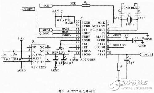 基于C51的嵌入式实时控制模块的设计与实现