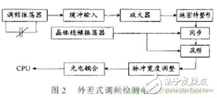 激光切割加工之激光焦点位置检测与控制技术分析