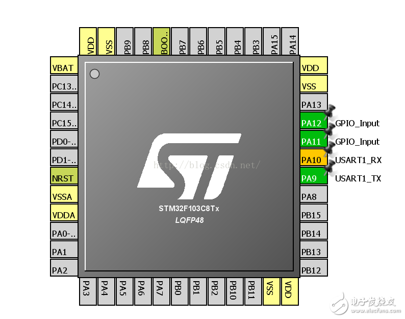 關於stm32cubemx的stm32f103編程