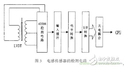 激光切割加工之激光焦点位置检测与控制技术分析