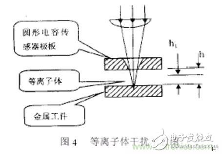 激光切割加工之激光焦点位置检测与控制技术分析