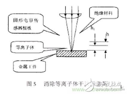 激光切割加工之激光焦点位置检测与控制技术分析