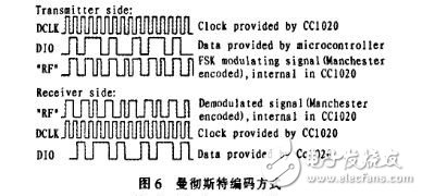  短距离无线通讯技术的汽车RFID系统