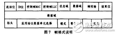  短距离无线通讯技术的汽车RFID系统