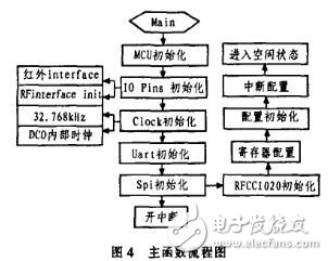  短距离无线通讯技术的汽车RFID系统