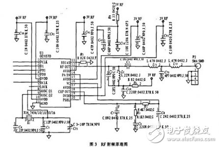  短距离无线通讯技术的汽车RFID系统