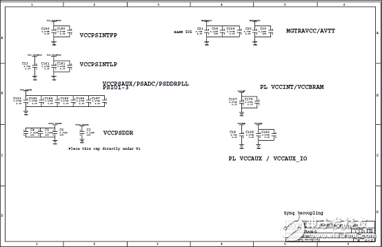 详解Xilinx公司Zynq® UltraScale+™MPSoC产品