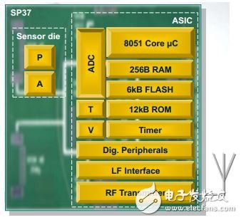 胎压监测系统(TPMS) 已成为继ABS、安全气囊之后的第三大汽车安全系统