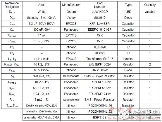  TLD5098汽车内外LED照明TLD5098主要特性和解决方案