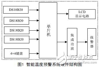 单片机的智能温度预警系统教学案例