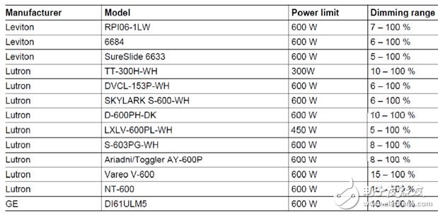 胎压监测系统(TPMS) 已成为继ABS、安全气囊之后的第三大汽车安全系统