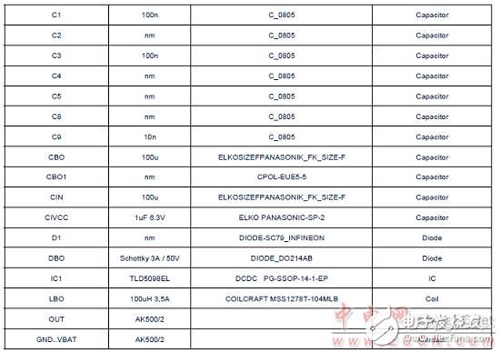  TLD5098汽车内外LED照明TLD5098主要特性和解决方案