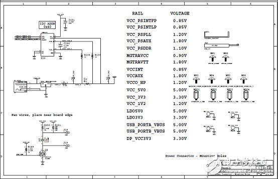 详解Xilinx公司Zynq® UltraScale+™MPSoC产品