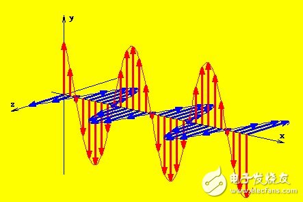 pcb中emi产生的原因及影响