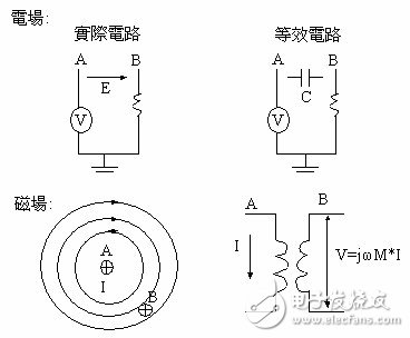 pcb中emi产生的原因及影响