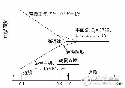 pcb中emi产生的原因及影响