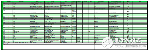 详解Xilinx公司Zynq® UltraScale+™MPSoC产品