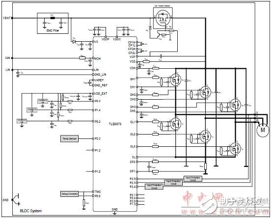 Infineon TLE9879单片汽车3相马达驱动方案