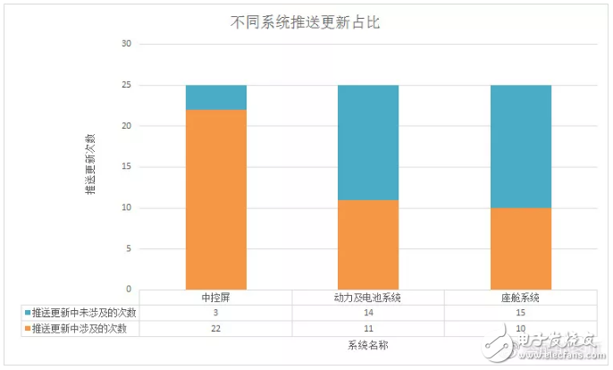 汽车OTA并不难懂，这篇文章告诉你