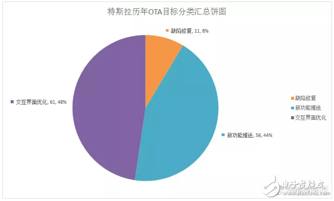 汽车OTA并不难懂，这篇文章告诉你