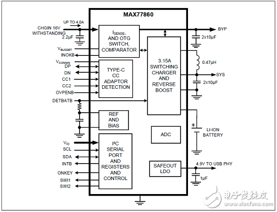 开关模式降压充电器MAX77860解决方案