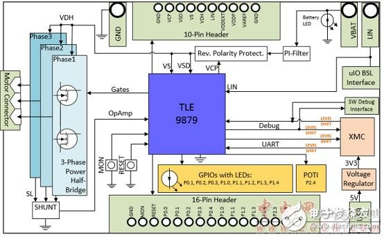 Infineon TLE9879单片汽车3相马达驱动方案