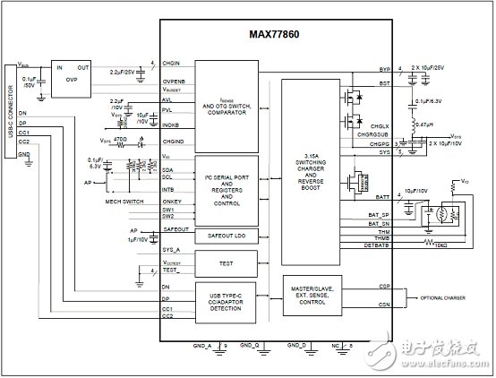 开关模式降压充电器MAX77860解决方案