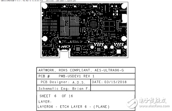 详解Xilinx公司Zynq® UltraScale+™MPSoC产品