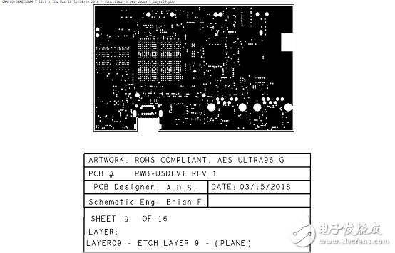 详解Xilinx公司Zynq® UltraScale+™MPSoC产品