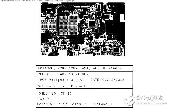 详解Xilinx公司Zynq® UltraScale+™MPSoC产品