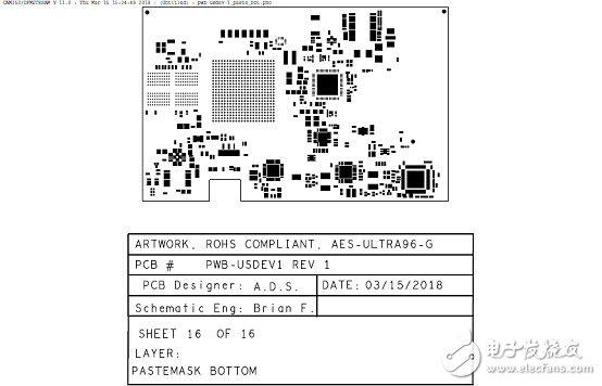 详解Xilinx公司Zynq® UltraScale+™MPSoC产品