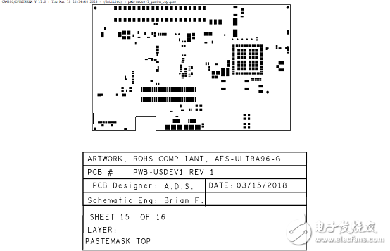 详解Xilinx公司Zynq® UltraScale+™MPSoC产品